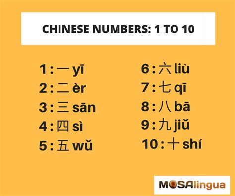 號碼|NUMBER in Traditional Chinese